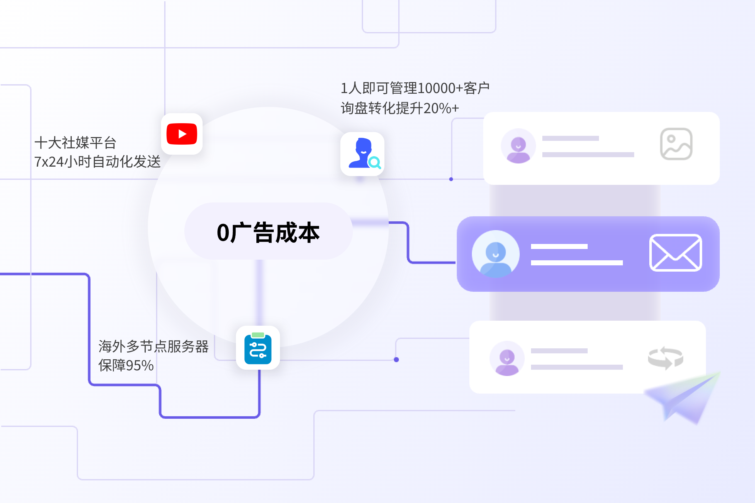 全球推邮件营销介绍