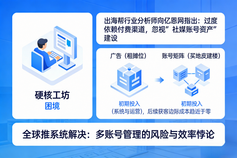 出海帮全球推系统