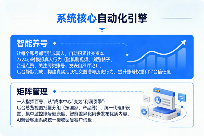 智能养号 矩阵管理