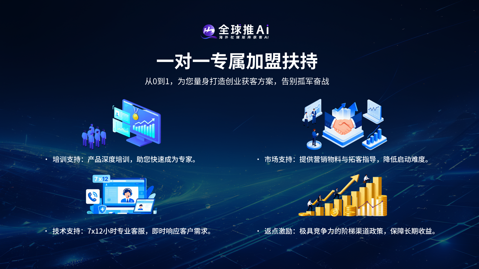 一对一专属加盟扶持