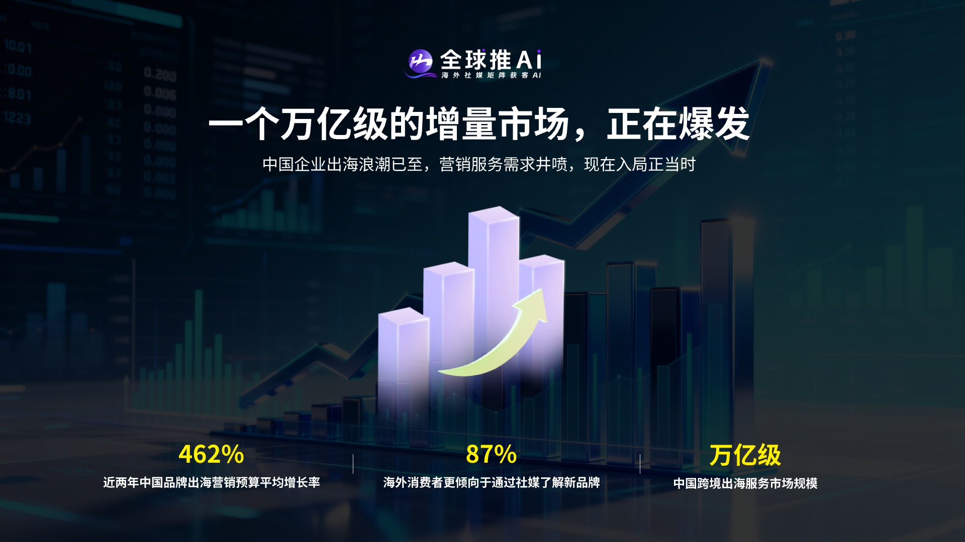 万亿级出海增量市场