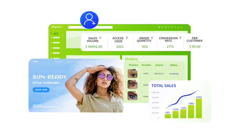 快速搭建个性化前端