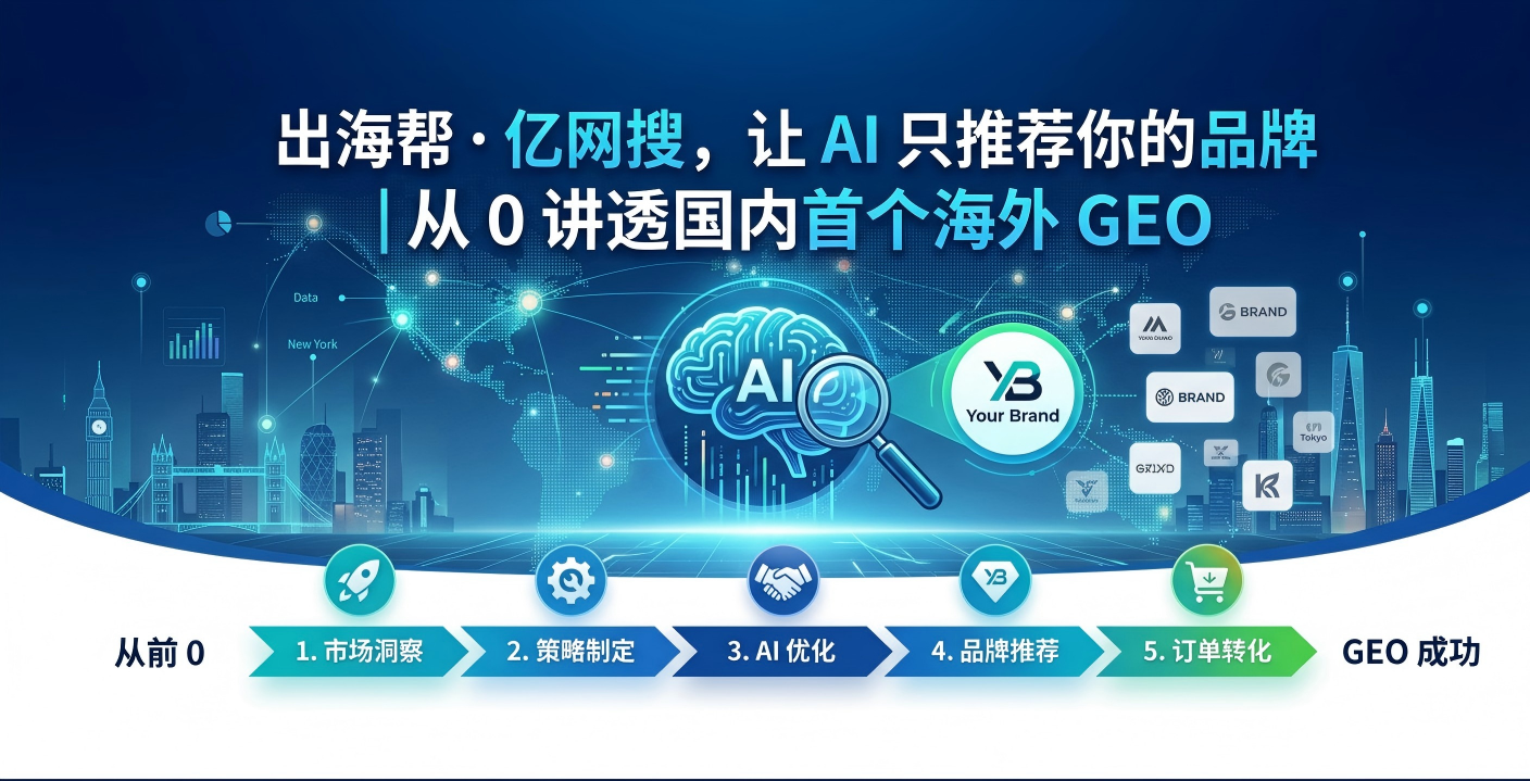 改封面讲述了亿网搜GEO，出海GEO让 AI 的回答里全是你的品牌，全球客户主动找到你