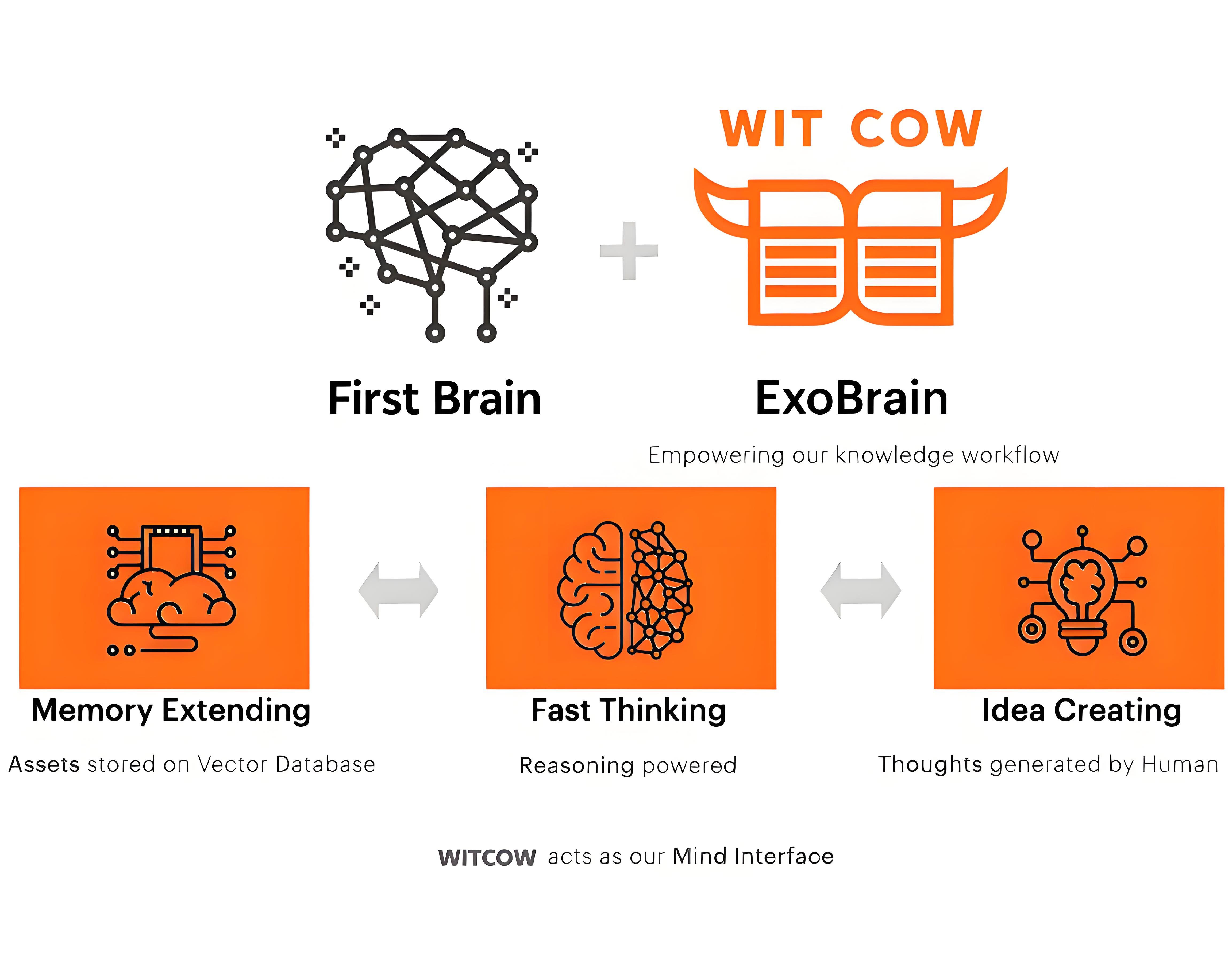 Clear invalid occupancy , improve the quality of life